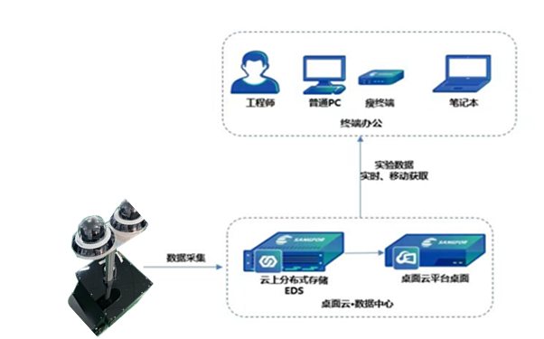 智能巡检装置（SF1307）